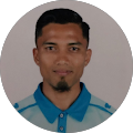 Mazilan Rozaimi Md Marzuki Mazilan Rozaimi Md Marzuki